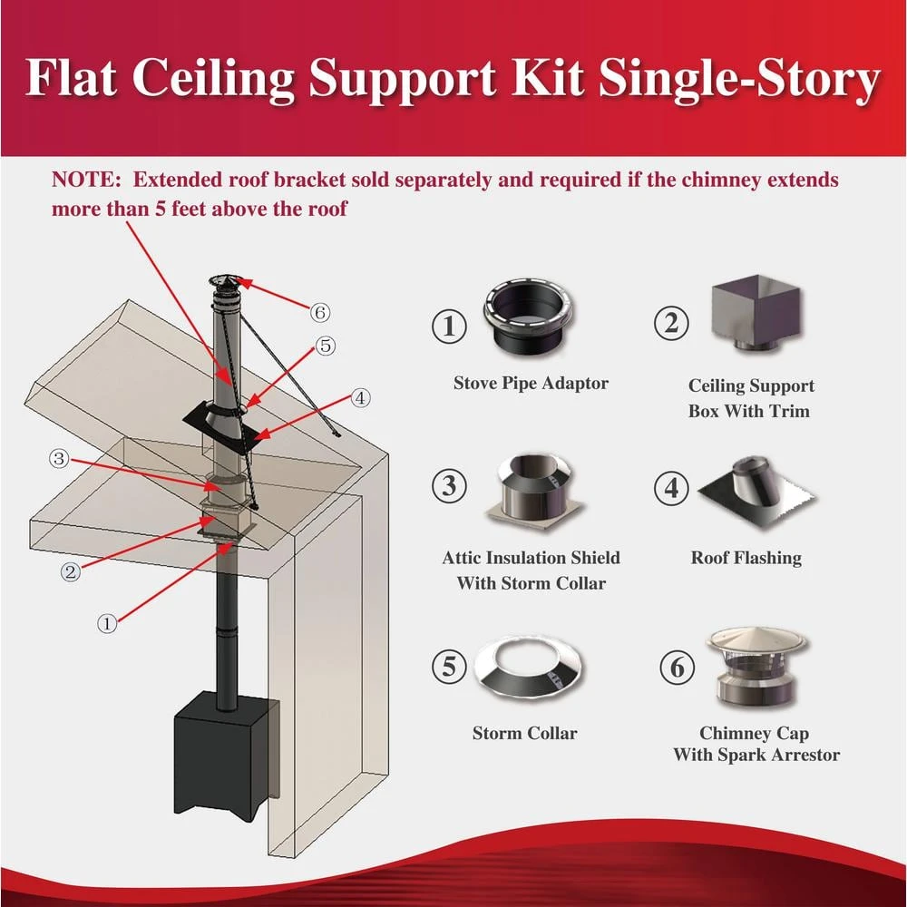 AllFuel 6 In. X 24 In. Double Wall Through The Attic Chimney Pipe Starter Kit For Flat Roof Installations 6 AllFuel 6 In. X 24 In. Double Wall Through The Attic Chimney Pipe Starter Kit For Flat Roof Installations - Image 6