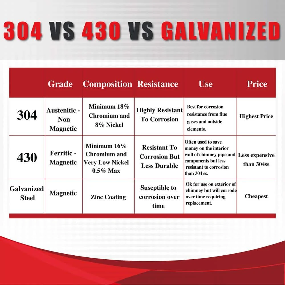 AllFuel 8 In. X 12 In. Double Wall Through The Wall Chimney Pipe Starter Kit 4 AllFuel 8 In. X 12 In. Double Wall Through The Wall Chimney Pipe Starter Kit - Image 4