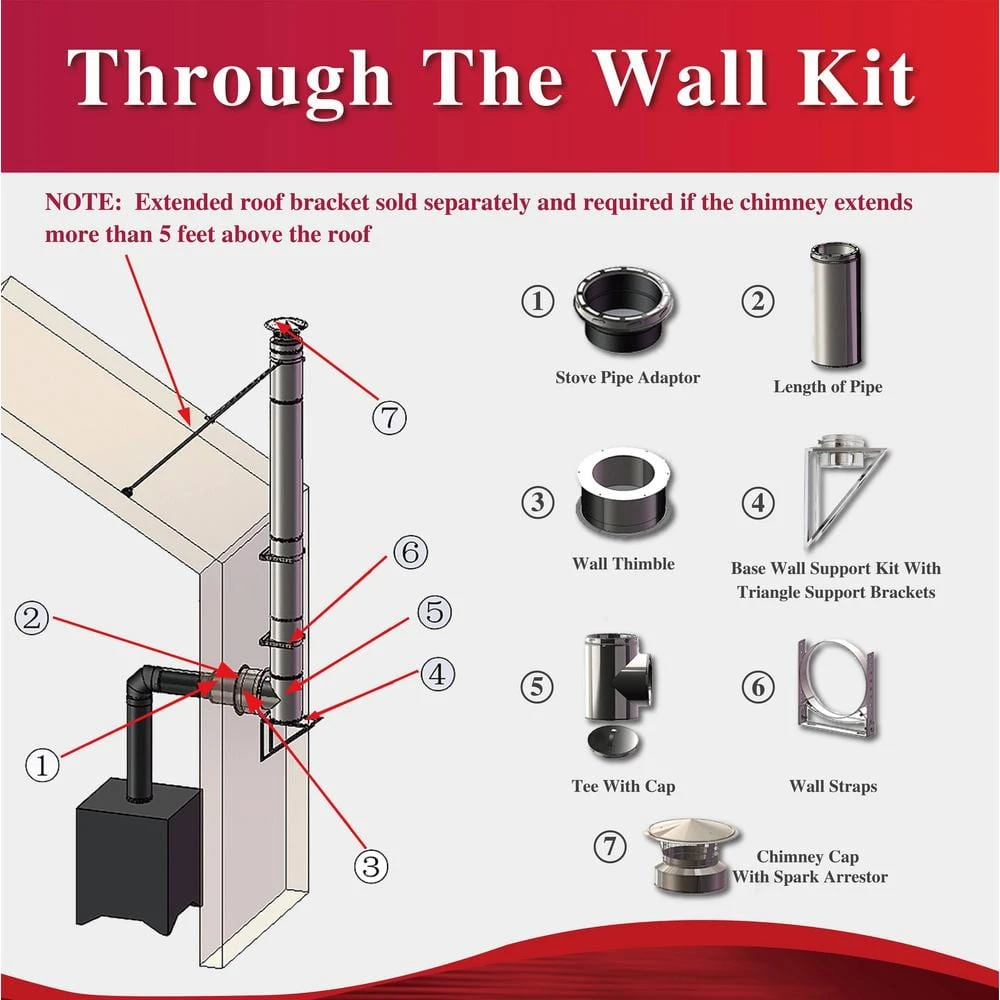AllFuel 8 In. X 12 In. Double Wall Through The Wall Chimney Pipe Starter Kit 2 AllFuel 8 In. X 12 In. Double Wall Through The Wall Chimney Pipe Starter Kit - Image 2