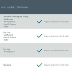 Emerson Sensi Touch 7-day Programmable Wi-Fi Smart Thermostat With Touchscreen Color Display, C-wire Required - Black 18 Emerson Sensi Touch 7-day Programmable Wi-Fi Smart Thermostat With Touchscreen Color Display, C-wire Required - Black -Fire Place Store black emerson programmable thermostats st75 a0 1000