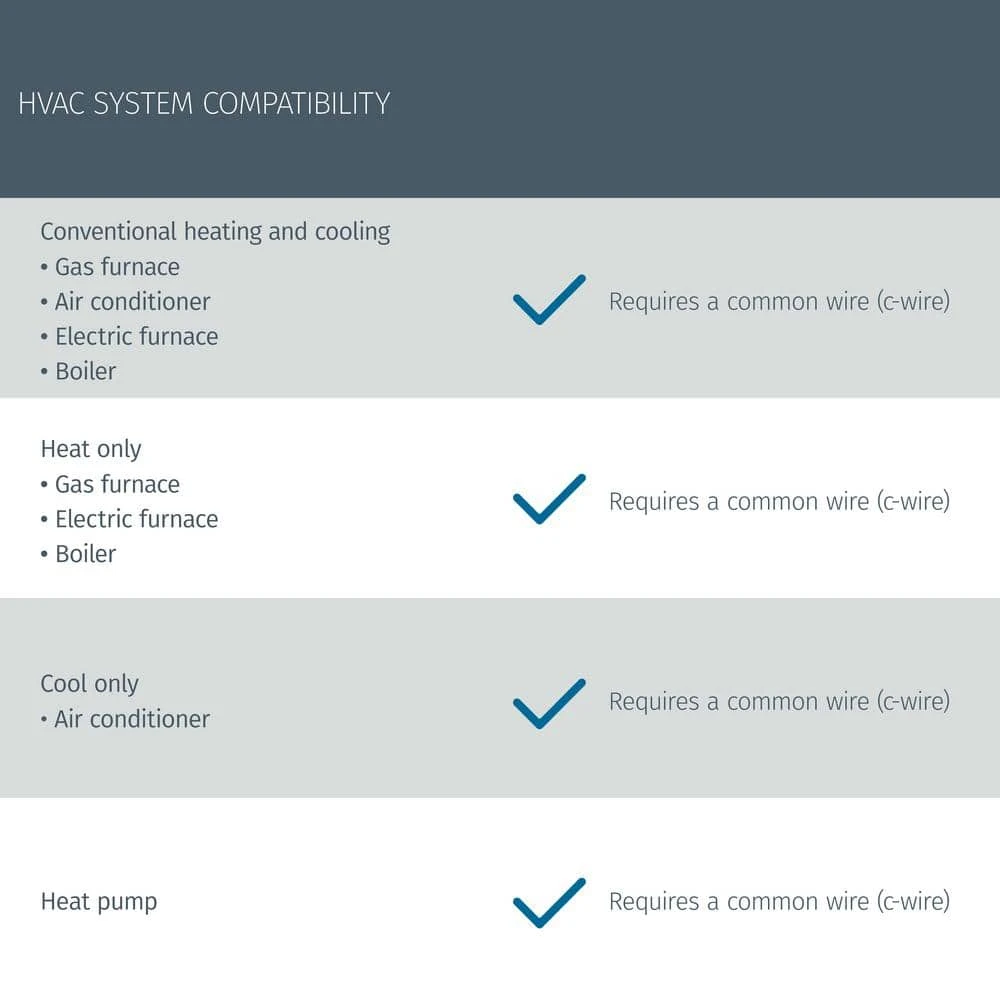 Emerson Sensi Touch 7-day Programmable Wi-Fi Smart Thermostat With Touchscreen Color Display, C-wire Required - Black 4 Emerson Sensi Touch 7-day Programmable Wi-Fi Smart Thermostat With Touchscreen Color Display, C-wire Required - Black - Image 4