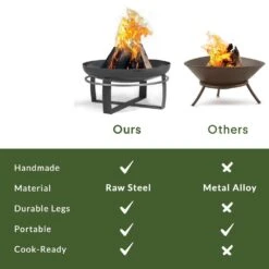 Viking 32 In. Fire Pit With Grill Plate And Cover Lid -Fire Place Store black good directions wood burning fire pits 111262gc 76 1000