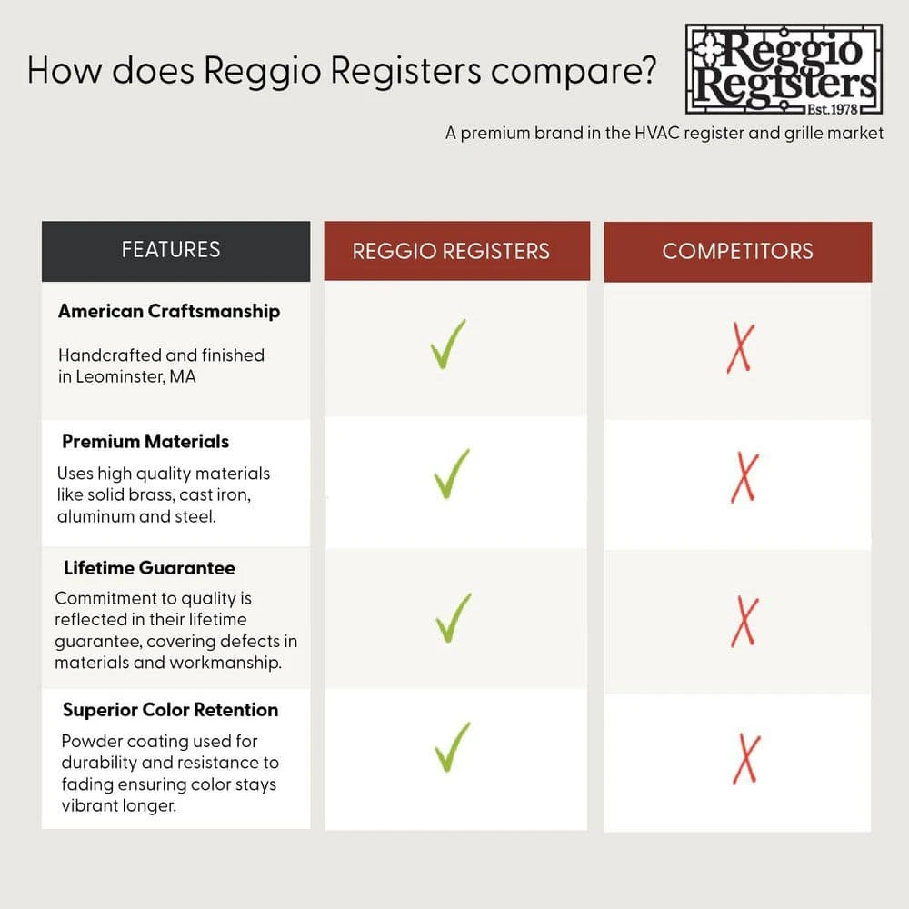 Low Profile 10 In. X 4 In. Steel Floor Register In Black Woven Pattern (1-Pack) 4 Low Profile 10 In. X 4 In. Steel Floor Register In Black Woven Pattern (1-Pack) - Image 4