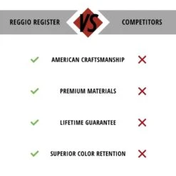 Scroll Series 6 In. X 12 In. Aluminum Grille, Oil Rubbed Bronze With Mounting Holes -Fire Place Store browns tans reggio registers registers grilles 814 arbh 44 1000