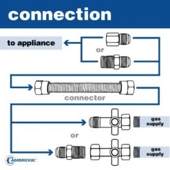 Cambridge 1/2 In. OD X 1/2 In. MIP X 1/2 In. FIP Ball Valve X 24 In. Stainless Steel Standard Gas Connector (85,000 BTU) -Fire Place Store cambridge gas fittings connectors c gc 121212mf 24vec fa 1000