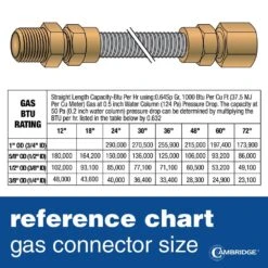 Cambridge 5/8 In. OD X 1/2 In. FIP X 1/2 In. FIP X 24 In. Stainless Steel Standard Gas Connector (150,000 BTU) 13 Cambridge 5/8 In. OD X 1/2 In. FIP X 1/2 In. FIP X 24 In. Stainless Steel Standard Gas Connector (150,000 BTU) -Fire Place Store cambridge gas fittings connectors c gc 581212ff 24ec 76 1000