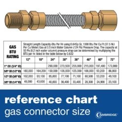 Cambridge 5/8 In. OD X 1/2 In. MIP X 1/2 In. MIP X 36 In. Stainless Steel Standard Gas Connector (125,000 BTU) -Fire Place Store cambridge gas fittings connectors c gc 581212mm 36ec 76 1000