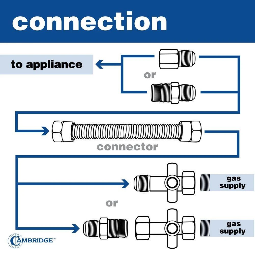 Cambridge 5/8 In. OD X 1/2 In. MIP X 3/4 In. MIP X 36 In. Stainless Steel Standard Gas Connector (125,000 BTU) 6 Cambridge 5/8 In. OD X 1/2 In. MIP X 3/4 In. MIP X 36 In. Stainless Steel Standard Gas Connector (125,000 BTU) - Image 6