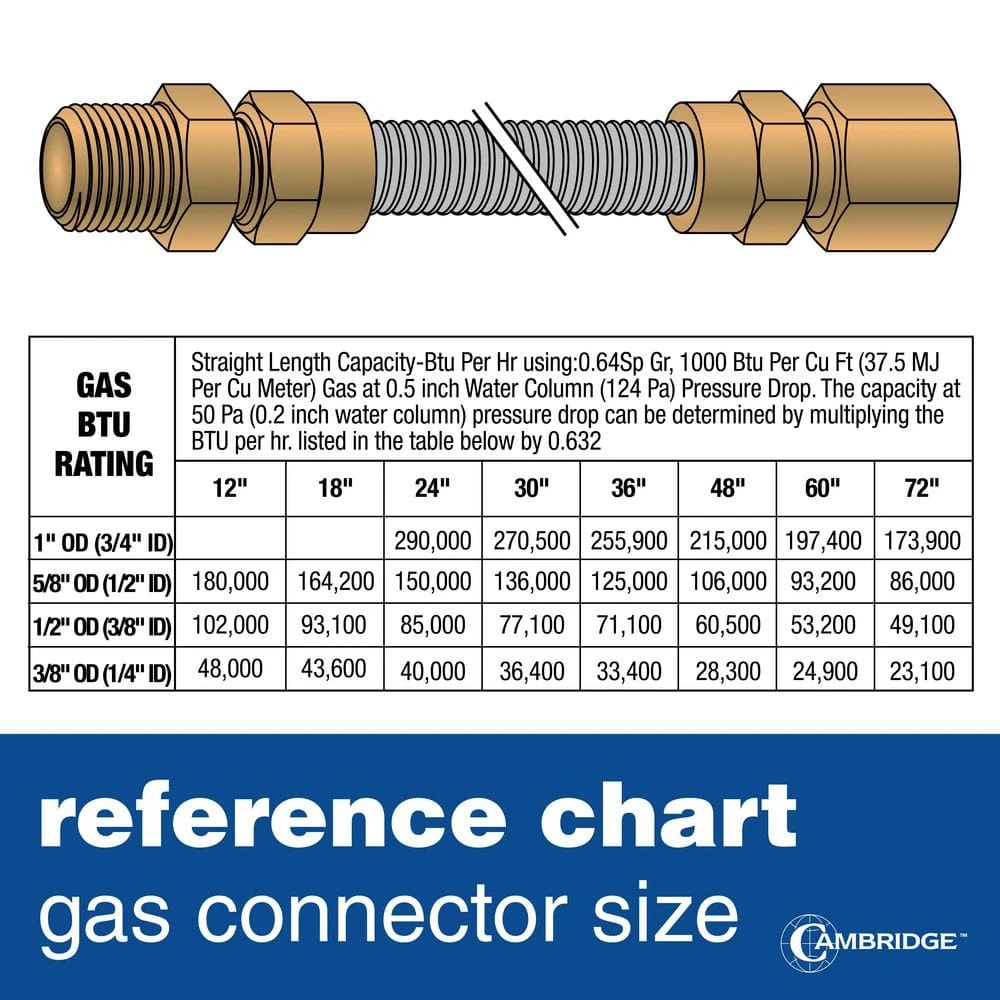 Cambridge 5/8 In. OD X 1/2 In. MIP X 1/2 In. FIP X 18 In. Stainless Steel Standard Gas Connector (164,200 BTU) 7 Cambridge 5/8 In. OD X 1/2 In. MIP X 1/2 In. FIP X 18 In. Stainless Steel Standard Gas Connector (164,200 BTU) - Image 7
