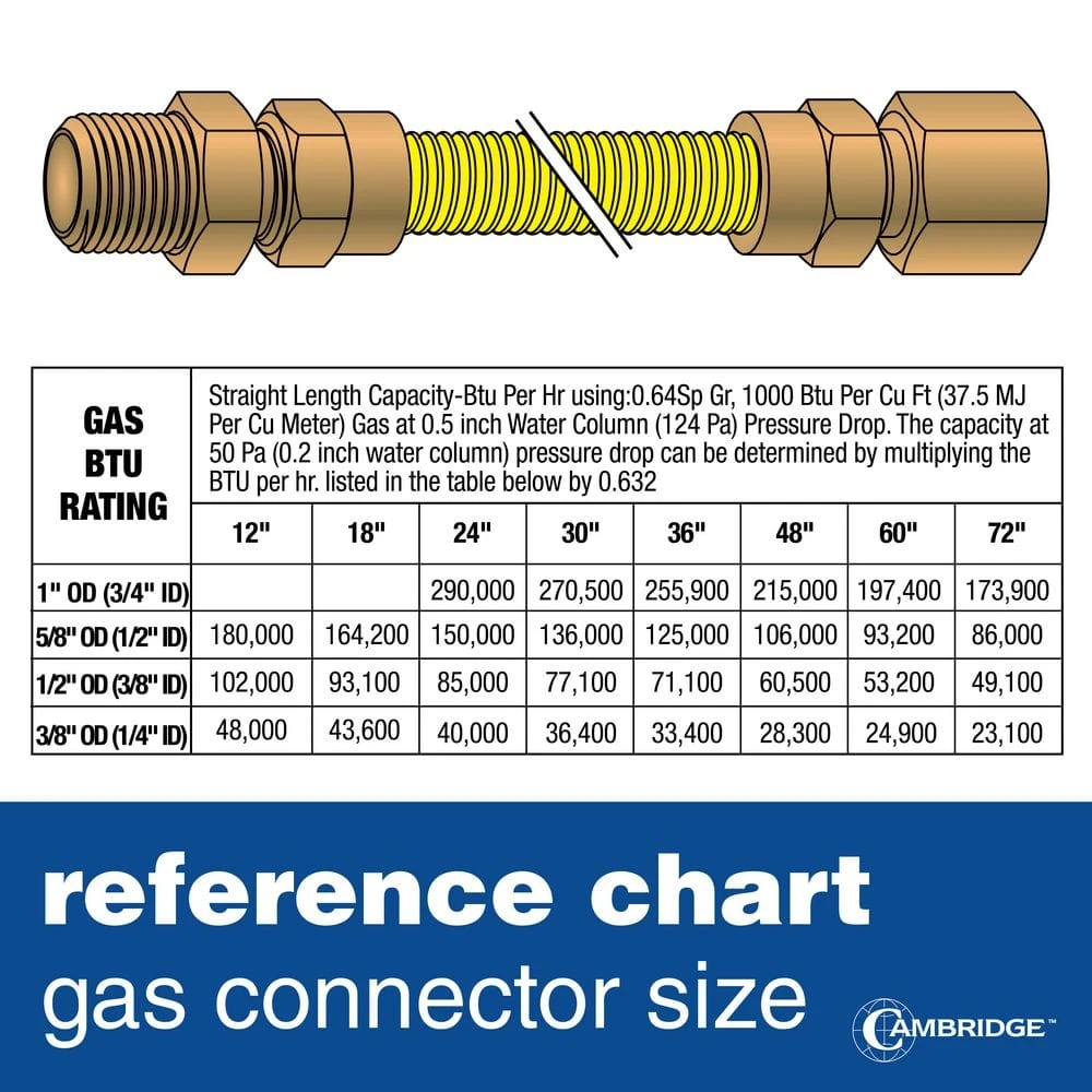 Cambridge 5/8 In. OD X 1/2 In. MIP X 1/2 In. MIP X 24 In. Stainless Steel Yellow Coated Gas Connector (150,000 BTU) 7 Cambridge 5/8 In. OD X 1/2 In. MIP X 1/2 In. MIP X 24 In. Stainless Steel Yellow Coated Gas Connector (150,000 BTU) - Image 7