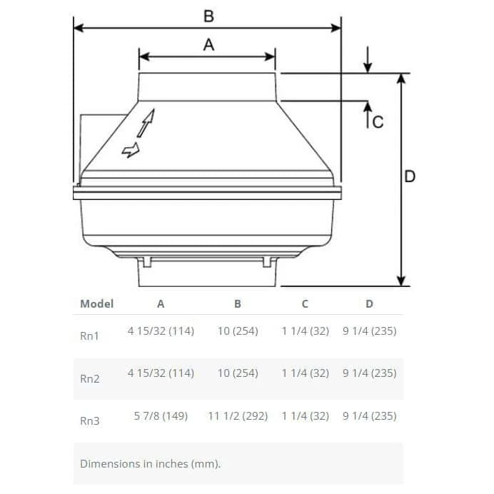 RN2 Inline 220 CFM Radon Fan 2 RN2 Inline 220 CFM Radon Fan - Image 2