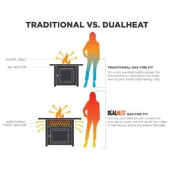 The DualHeat 37.8 In. X 30.7 In. Square Steel And Concrete Resin LP Gas Fire Pit With Hand Painted Wood Grain Mantel 17 The DualHeat 37.8 In. X 30.7 In. Square Steel And Concrete Resin LP Gas Fire Pit With Hand Painted Wood Grain Mantel -Fire Place Store oil rubbed bronze black endless summer gas fire pits gad19102es 40 1000