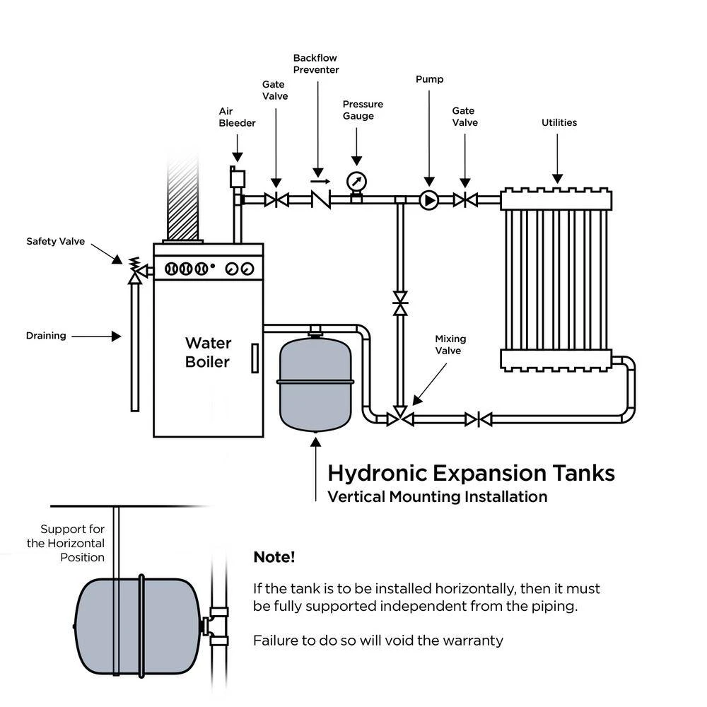 Water Heater Expansion Tank / Bladder Tank 4.8 Gal. Capacity 2 Water Heater Expansion Tank / Bladder Tank 4.8 Gal. Capacity - Image 2