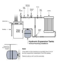 Water Heater Expansion Tank / Bladder Tank 6.3 Gal. Capacity -Fire Place Store plumbflex grow room ventilation heths 63 66 1000