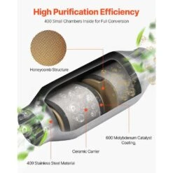 Universal Catalytic Converter, 2.5 In. Inlet/Outlet, 2 Pack High Flow Car Catalytic Converter, Direct Replacement -Fire Place Store skyshalo gas fittings connectors tychzhq2gbj2nfbqc001v0 s0425 44 1000