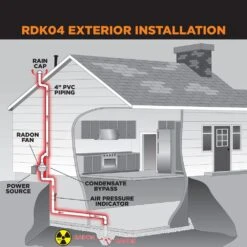 Radon Mitigation Fan Kit 4 In. Fan With 4 In. To 4 In. Couplers And Air Pressure Indicator -Fire Place Store suncourt grow room ventilation rdk04 fa 1000