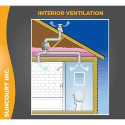 4 In. Centrifugal Tube Fan 8 4 In. Centrifugal Tube Fan -Fire Place Store suncourt grow room ventilation tf104 1f 1000