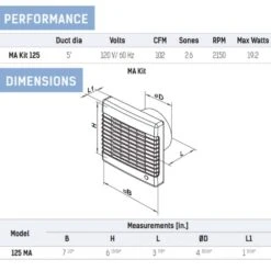 110 CFM Wall-Through Exhaust Fan - Garage Ventilation Kit With 5 In. Duct -Fire Place Store vents us grow room ventilation vents gk 125 ma 76 1000