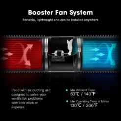 430 CFM 8 In. Inline Booster Duct Fan With Speed Controller For HVAC Exhaust Ventilation -Fire Place Store vivosun grow room ventilation wal vsv ifb8 1f 1000