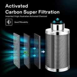 8 In. 740 CFM Inline Fan With Speed Controller, 8 In. Carbon Filter And 25 Ft. Of Ducting -Fire Place Store vivosun grow room ventilation x001qlyckh 1f 1000