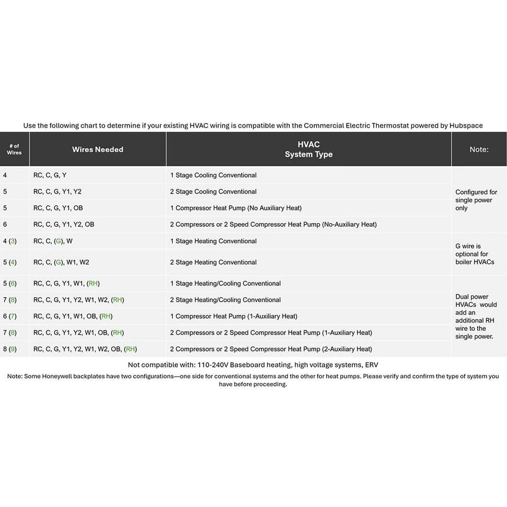 Wi-Fi And Bluetooth Enabled Smart Programmable Thermostat With Schedules Powered By Hubspace 2 Wi-Fi And Bluetooth Enabled Smart Programmable Thermostat With Schedules Powered By Hubspace - Image 2