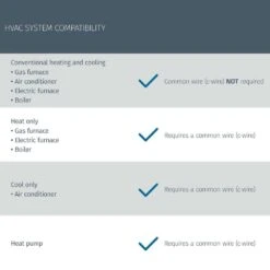 Sensi 7-day Programmable Wi-Fi Smart Thermostat, No C-Wire Required For Most Systems 17 Sensi 7-day Programmable Wi-Fi Smart Thermostat, No C-Wire Required For Most Systems -Fire Place Store white emerson programmable thermostats st55 a0 1000