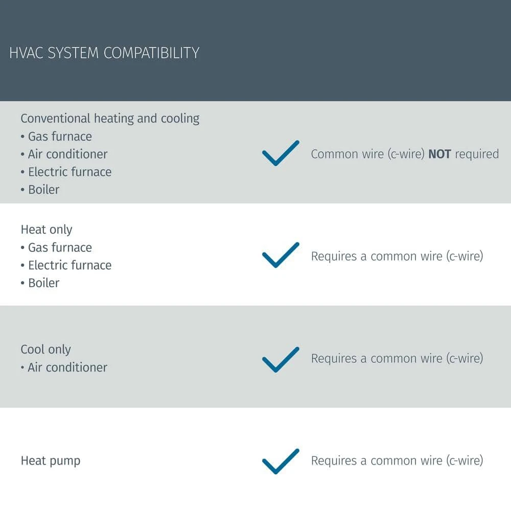 Sensi 7-day Programmable Wi-Fi Smart Thermostat, No C-Wire Required For Most Systems 4 Sensi 7-day Programmable Wi-Fi Smart Thermostat, No C-Wire Required For Most Systems - Image 4